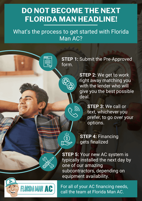 Process to Finance a new AC System LTS.png